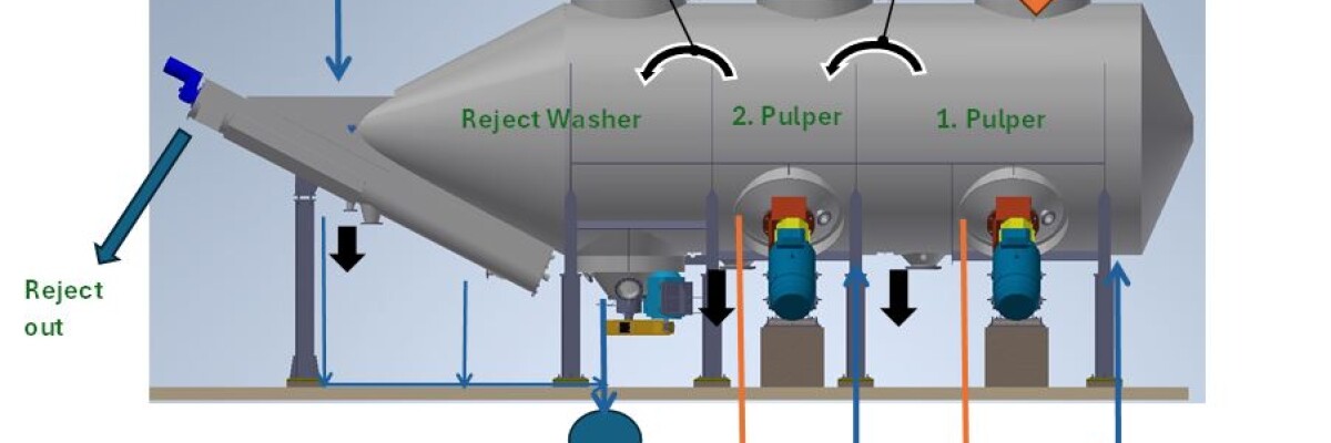 SimplyOne modernises and streamlines the processing of recycled fibres – Article in the Tekniikka&Talous advertising supplement on March 22, 2024